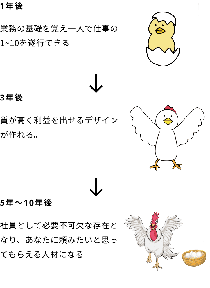 理想のデザイナー像