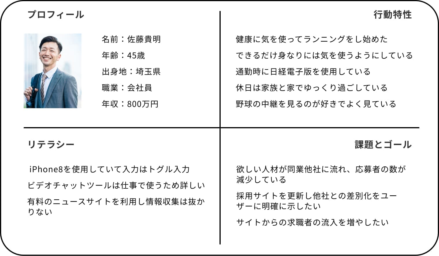 ペルソナ